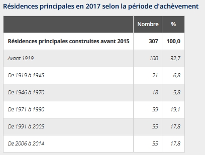 6 residences principales.jpg